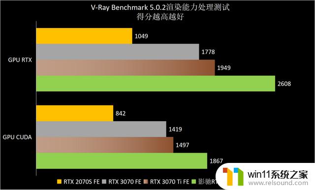 ​熟悉的星曜天使又来了——影驰GeForce RTX 4070星曜OC显卡全面评测