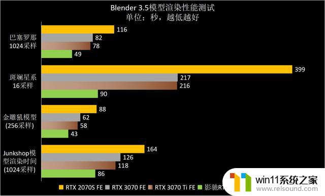 ​熟悉的星曜天使又来了——影驰GeForce RTX 4070星曜OC显卡全面评测