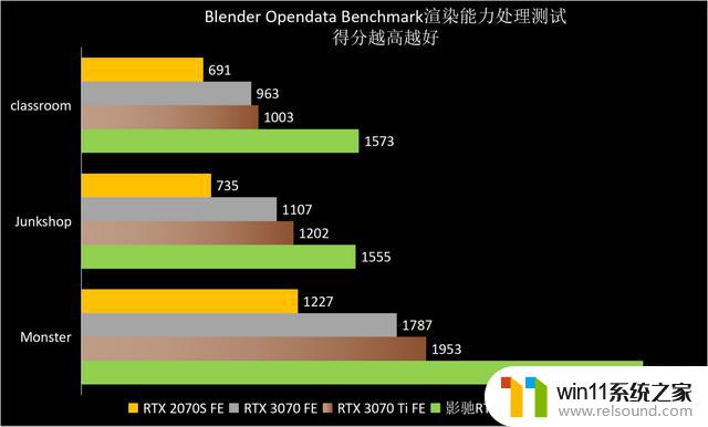 ​熟悉的星曜天使又来了——影驰GeForce RTX 4070星曜OC显卡全面评测