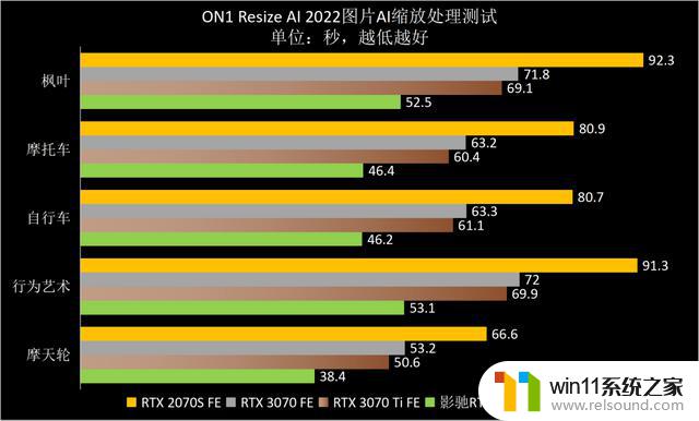 ​熟悉的星曜天使又来了——影驰GeForce RTX 4070星曜OC显卡全面评测