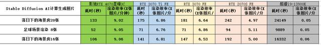 ​熟悉的星曜天使又来了——影驰GeForce RTX 4070星曜OC显卡全面评测