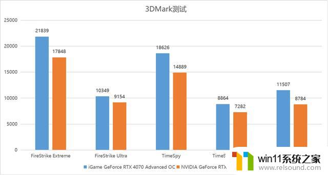 颜值出色创作神器：iGame GeForce RTX 4070 Advanced OC显卡首发评测