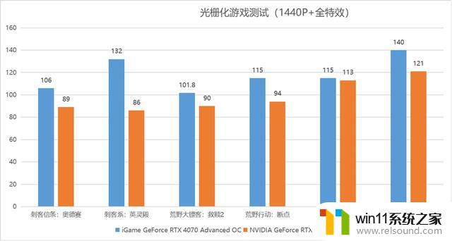 颜值出色创作神器：iGame GeForce RTX 4070 Advanced OC显卡首发评测