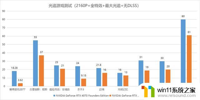 颜值出色创作神器：iGame GeForce RTX 4070 Advanced OC显卡首发评测