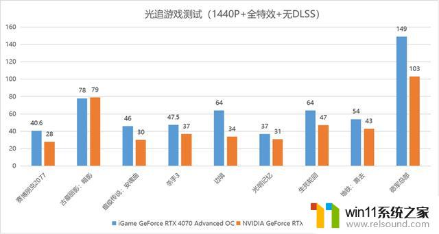 颜值出色创作神器：iGame GeForce RTX 4070 Advanced OC显卡首发评测