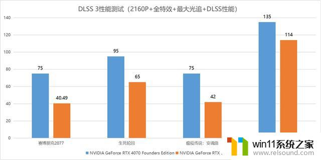 颜值出色创作神器：iGame GeForce RTX 4070 Advanced OC显卡首发评测