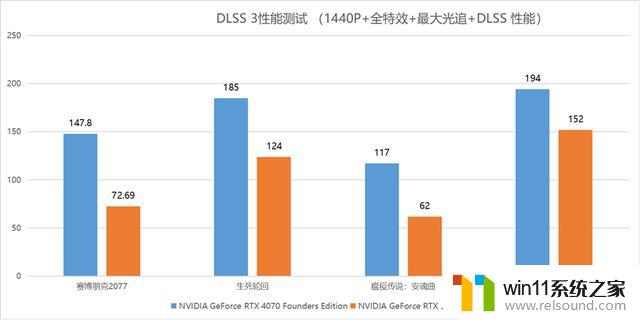 颜值出色创作神器：iGame GeForce RTX 4070 Advanced OC显卡首发评测