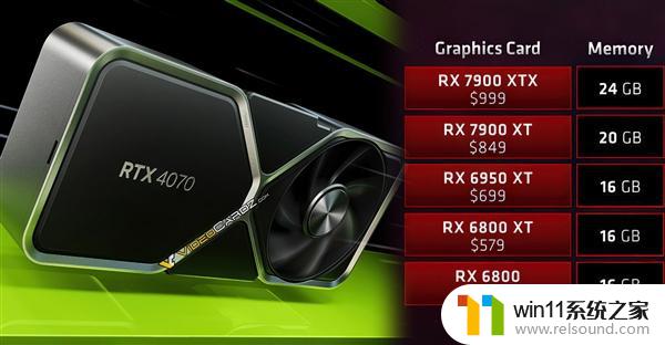 RTX 4070 4799元起良心开卖！AMD RX 6950 XT自杀式降价阻击