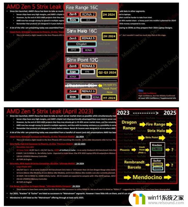 AMD新一代核显性能直逼RTX4070 靠谱吗？