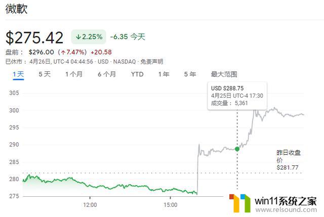 关于AI，微软和谷歌财报电话会说了什么？了解最新动态！