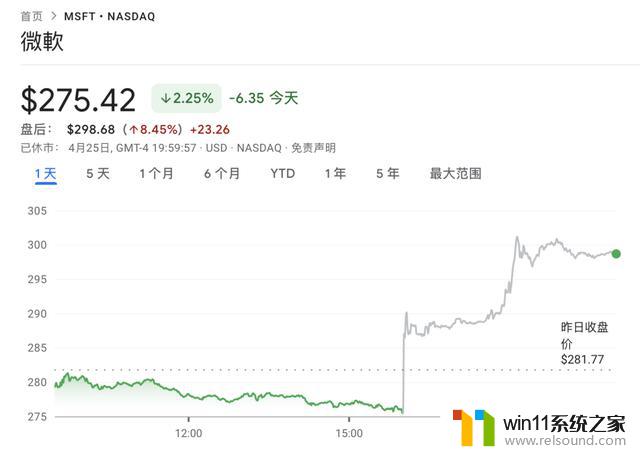 微软接入GPT-4后首份成绩单！智能云、Bing、Office杀疯了，AI技术带来强大效果！