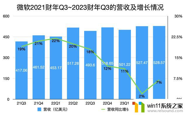 微软接入GPT-4后首份成绩单！智能云、Bing、Office杀疯了，AI技术带来强大效果！