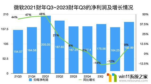 微软接入GPT-4后首份成绩单！智能云、Bing、Office杀疯了，AI技术带来强大效果！