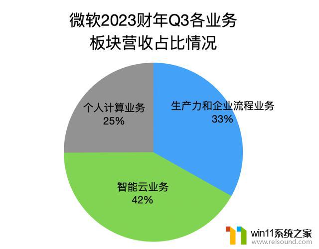 微软接入GPT-4后首份成绩单！智能云、Bing、Office杀疯了，AI技术带来强大效果！