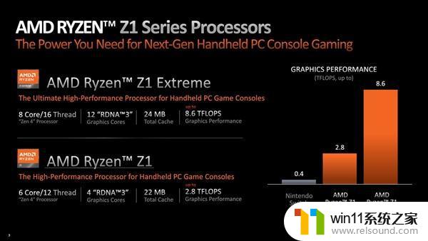 AMD推出锐龙Z1系列处理器：性能逼近PS5，ROG掌机首发，带来无与伦比的游戏体验！