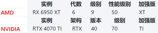 秒懂知识库显存大小是否影响显卡性能？一文解读显卡参数