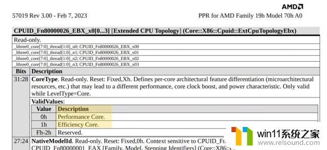 AMD Phoenix 2混合APU得到确认，采用RDNA 3“GFX1103”GPU，全球首款使用最新GPU架构的混合处理器