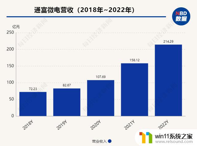 通富微电：GPT浪潮来袭，与AMD深度绑定长期受益（直击股东大会）