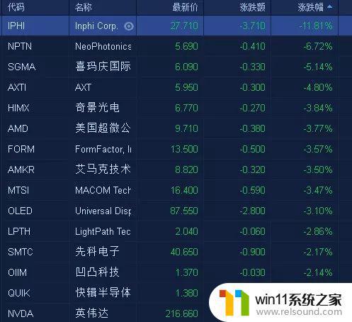 美国科技股能牛多久？就看下周苹果、AMD的财报了，市场关注度高