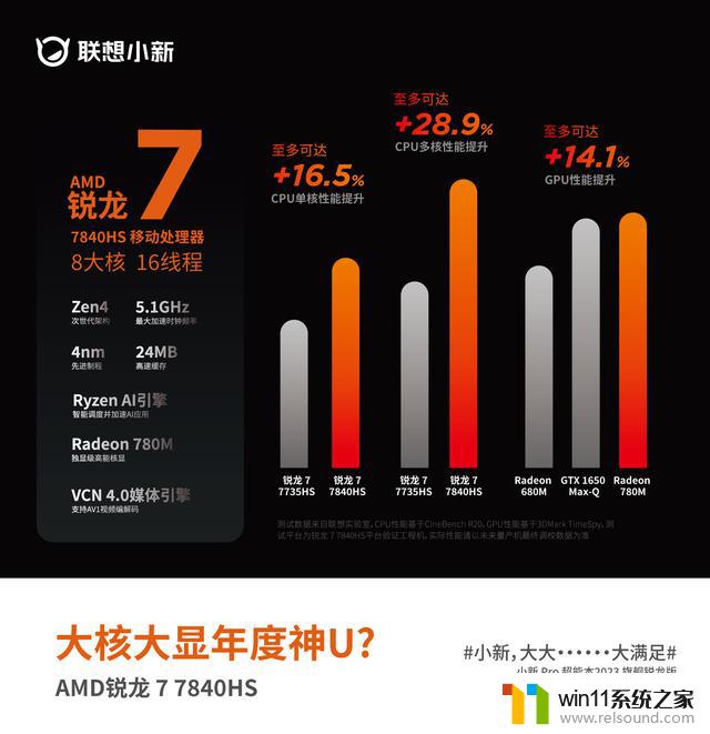 联想小新Pro2023旗舰锐龙版首发评测：AMD R7 7840HS超强性能揭秘