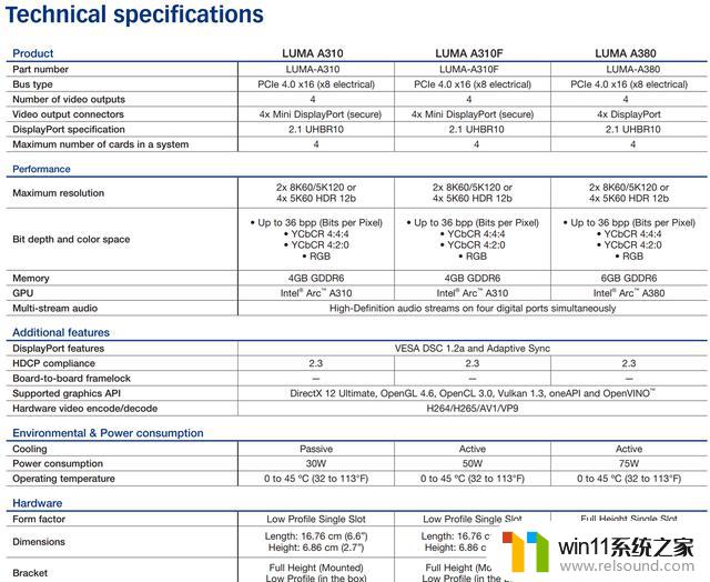 Latest Graphics Card Market News: Expected Launch of 4060Ti by End of May and Self-Owned 6650XT Price Reduced to 1900