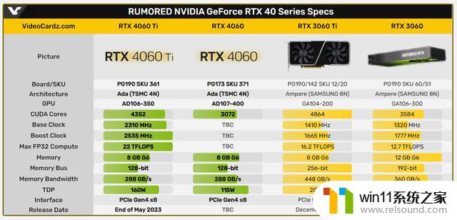 Latest Graphics Card Market News: Expected Launch of 4060Ti by End of May and Self-Owned 6650XT Price Reduced to 1900