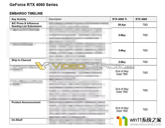 消息称英伟达GeForce RTX 4060 Ti 8 GB显卡5月下旬推出，等待已久的显卡爱好者们快来了解！