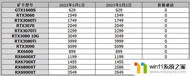 RTX 4080显卡价格惊人降至7700！英特尔下代CPU命名方式也变更