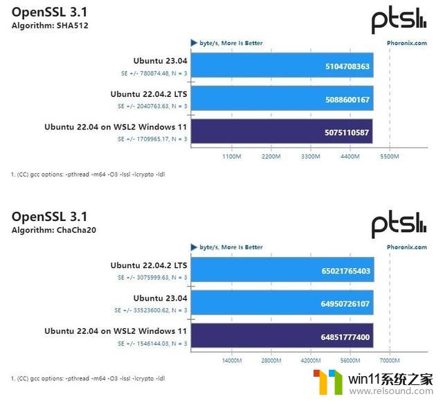 微软硬起来了？测试显示Win11 WSL2性能媲美原生Ubuntu，微软在WSL2方面取得巨大进展