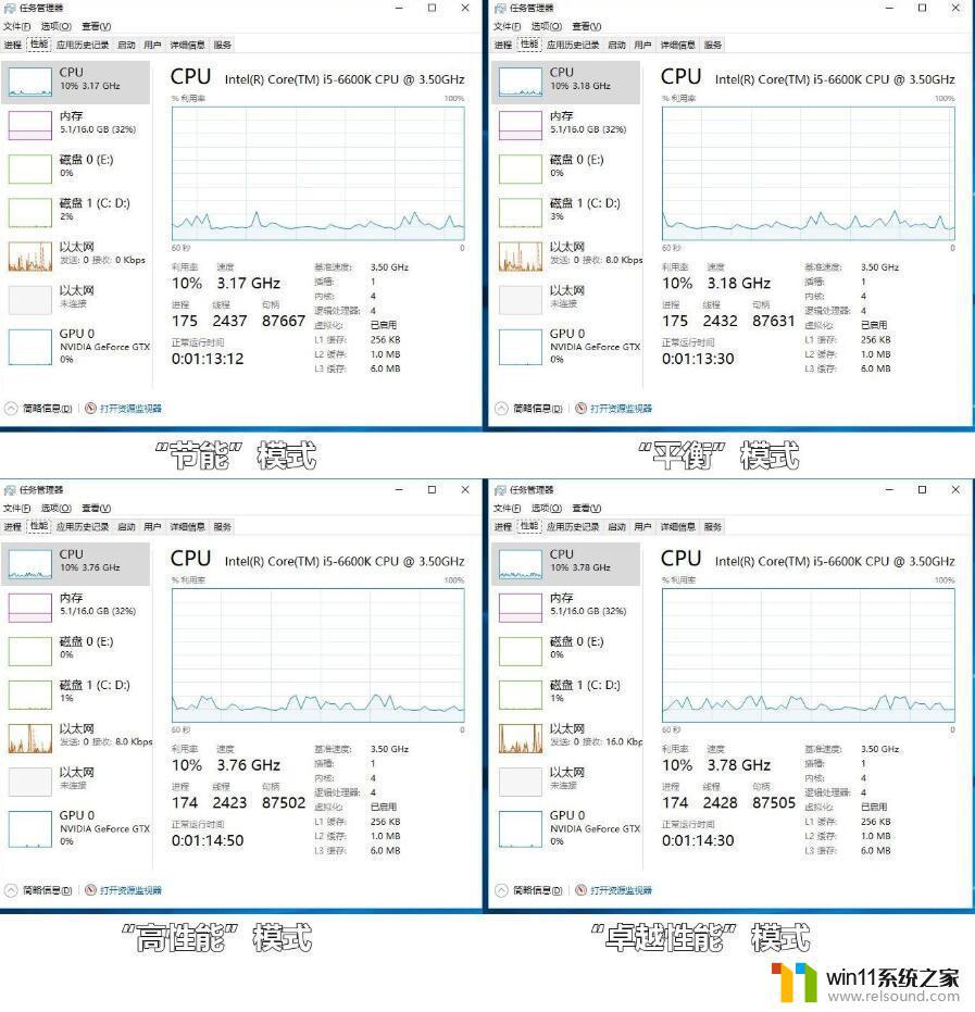 win10卓越性能模式的打开方法_win10电脑卓越性能怎么开启