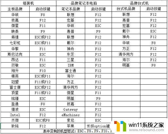 如何重装win10电脑系统_win10重装电脑系统怎么装