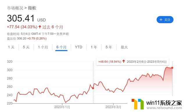 微软突放大招！新Bing支持插件开放和图片生成，日活超1亿人，赶快体验！_微软资讯