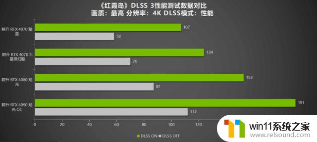 NVIDIA DLSS 3助力红霞岛耕升40系显卡带来出色体验，游戏画面更加逼真细腻