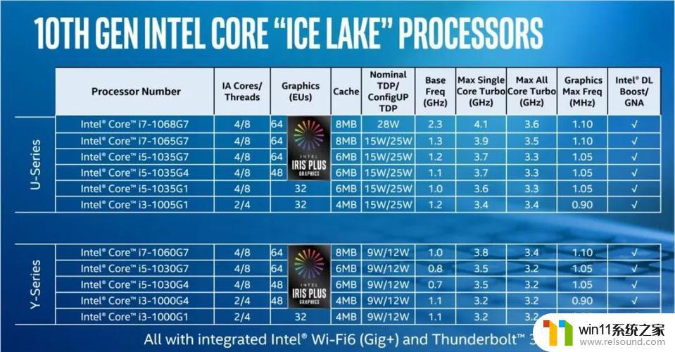 十代cpu支持win7吗 Win11有哪些新功能值得升级