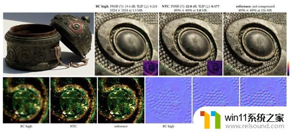 画质暴增16倍！NVIDIA开发革命性纹理压缩算法，拥有更真实的游戏画质