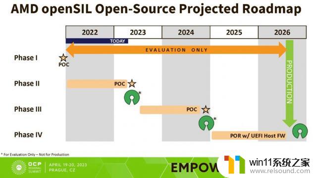 改用openSIL，消息称AMD将于2026年逐步淘汰AGESA库，切勿忽视!