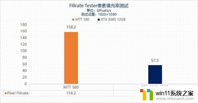 100%纯国产显卡性能证言 四款3A大作跑分实测：惊人表现揭晓！