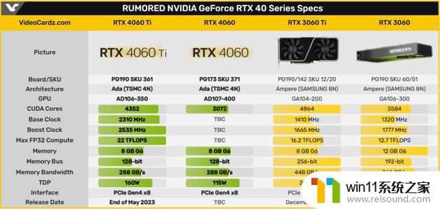 RTX40系显卡销量惨淡急哭老黄，4060Ti回归两千元档救市？！