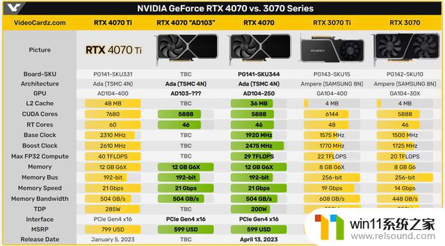 显卡行情（5月10日），RTX4060Ti将于近期推出双显存版本！