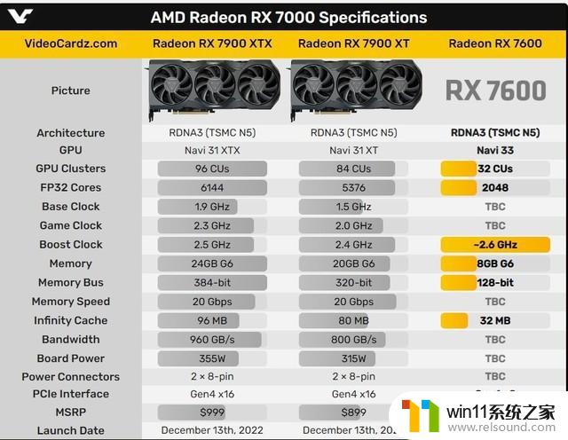 AMD Radeon RX 7600显卡配备8GB显存偷跑，英伟达是否面临挑战？