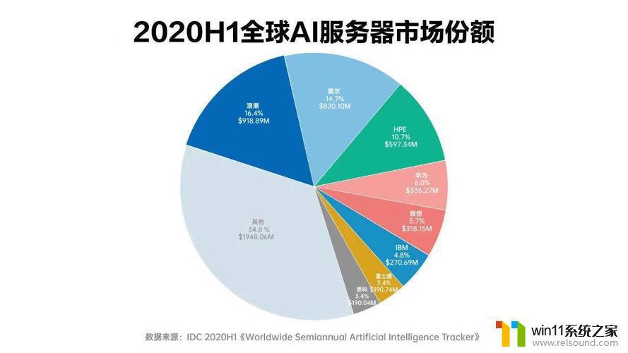 AMD展示新一代数据中心技术，AI提振算力行业需求