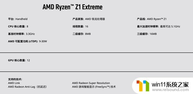 AMD Z1 Extreme掌机处理器跑分：核显分数略高常规780M，性能超越预期