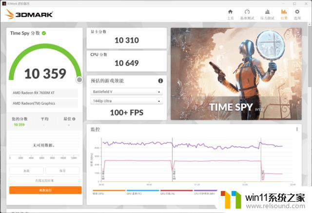 性能秒RTX 4060？AMD新显卡性能实测 光追是短板，AMD新显卡性能表现深度分析！