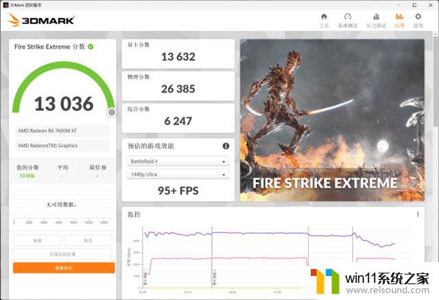 性能秒RTX 4060？AMD新显卡性能实测 光追是短板，AMD新显卡性能表现深度分析！