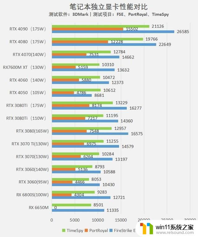 性能秒RTX 4060？AMD新显卡性能实测 光追是短板，AMD新显卡性能表现深度分析！