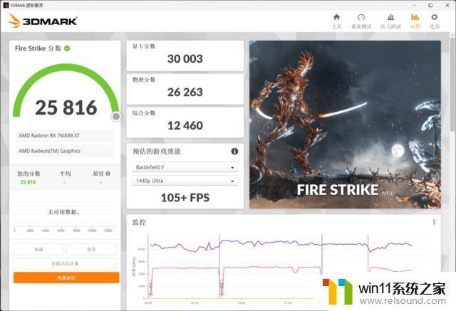 性能秒RTX 4060？AMD新显卡性能实测 光追是短板揭秘