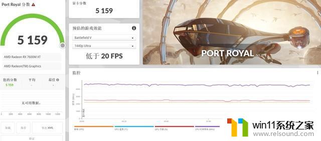 性能秒RTX 4060？AMD新显卡性能实测 光追是短板揭秘