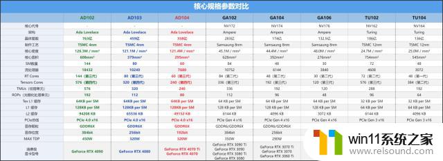 技嘉GeForce RTX 4070 MASTER显卡评测：中端显卡的新巅峰