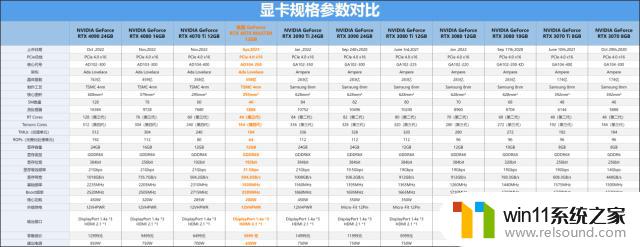 技嘉GeForce RTX 4070 MASTER显卡评测：中端显卡的新巅峰