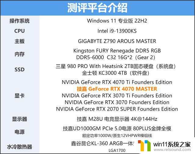 技嘉GeForce RTX 4070 MASTER显卡评测：中端显卡的新巅峰